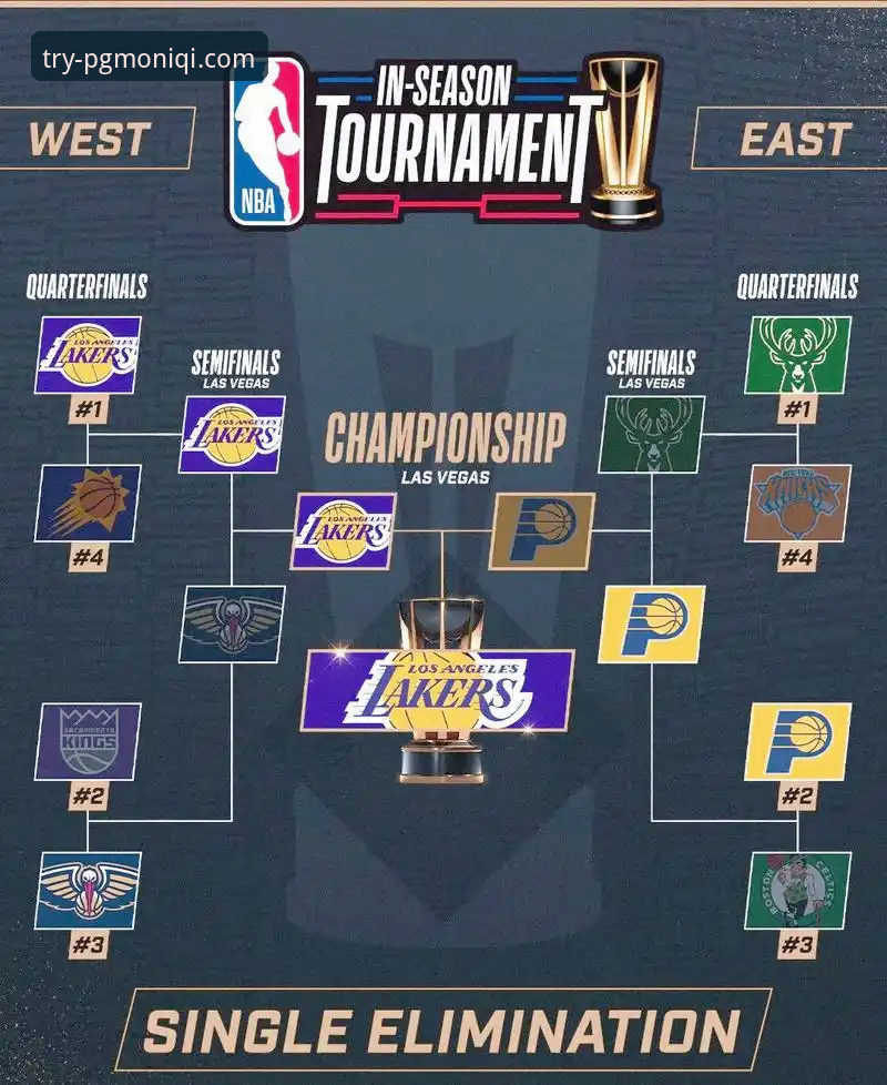 在PG模拟器试玩入口体验NBA焦点战：湖人VS步行者全解析教程