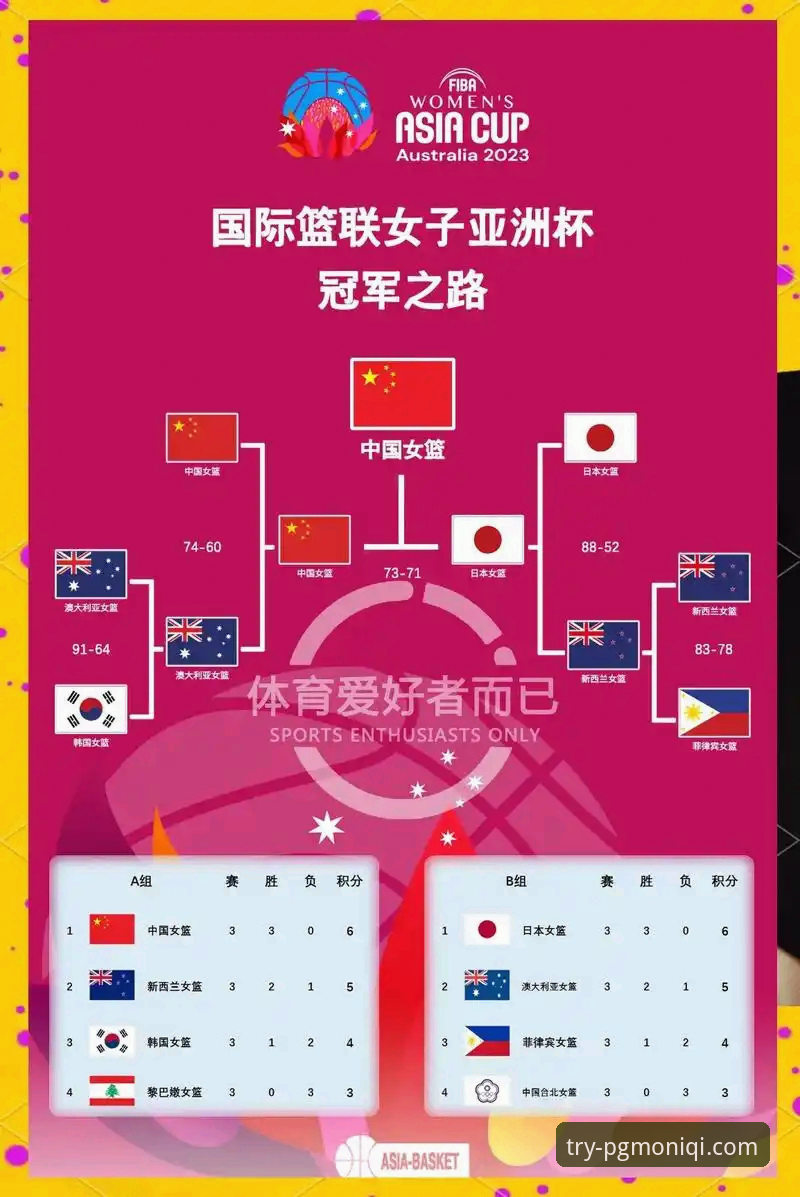 中国女篮资格赛关键胜利的技术复盘与战术解析